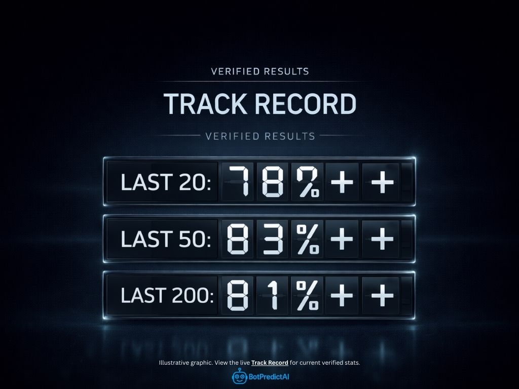 botpredictai 🤖 tweet media