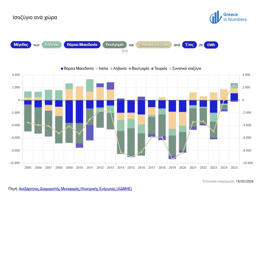 Greece in Numbers tweet media