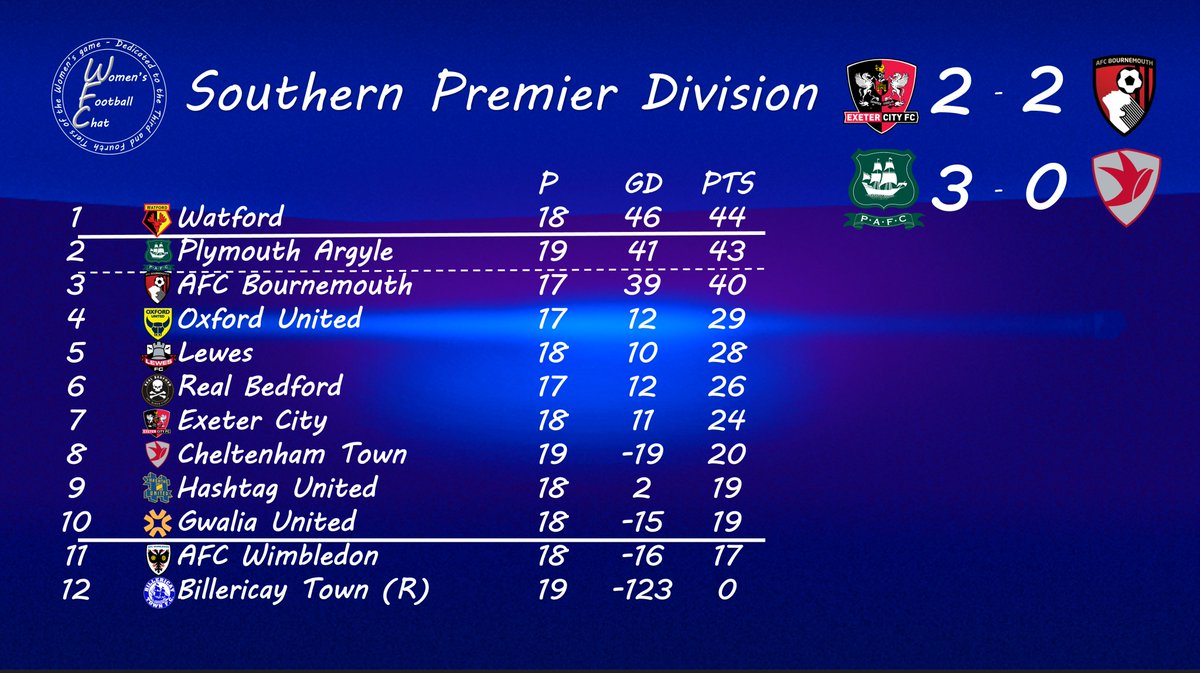 Women's Football Chat tweet media