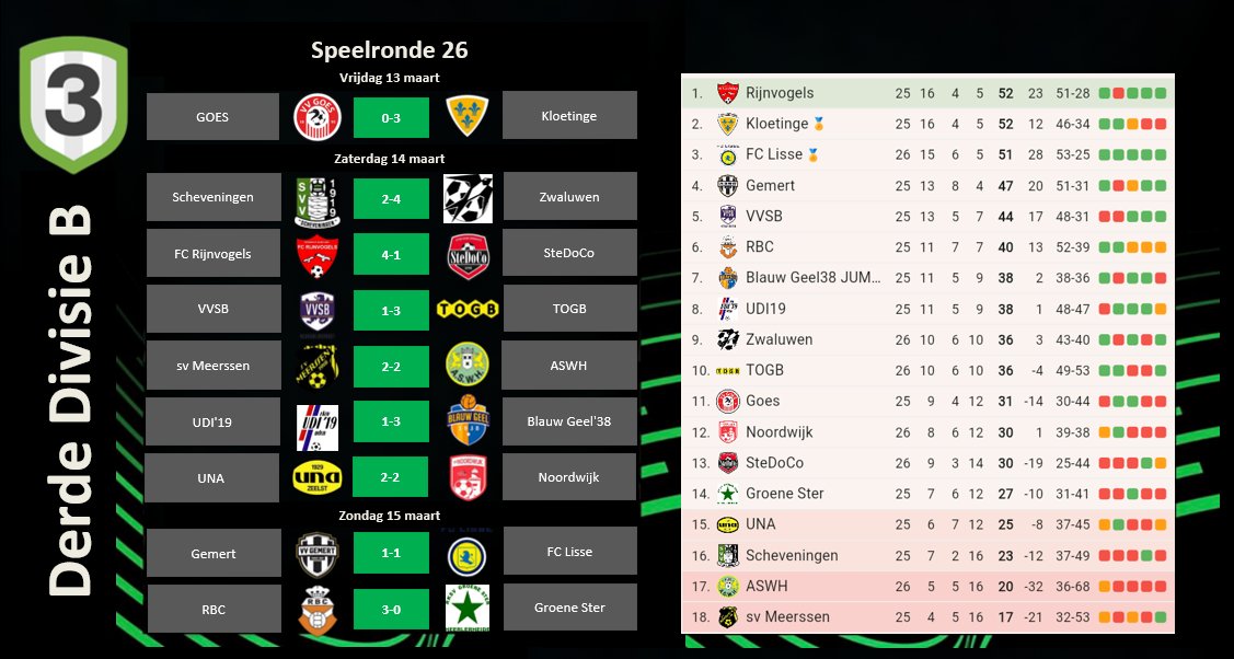 Derde Divisie tweet media