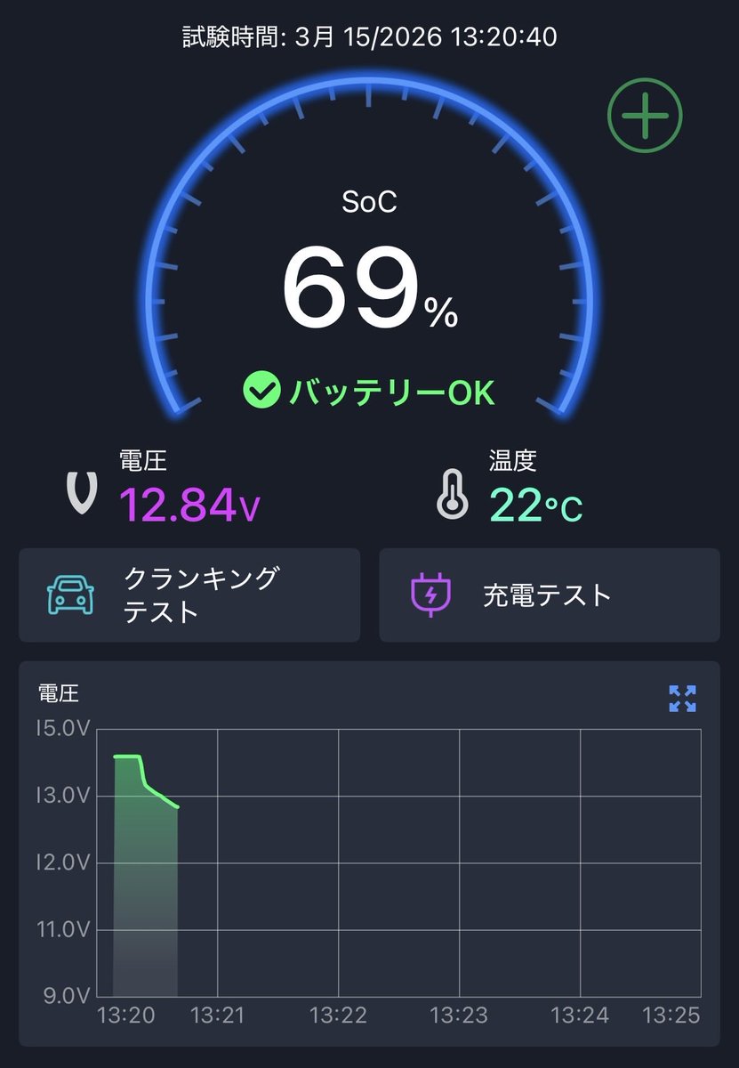 renocre's tweet photo. 二年間で5千キロ程度のトナーレには
バッテリー上がり対策が🪫重要！
正解かもしれないアイテムに出会えたかも。
ODBII端子ソーラー充電。今のところ
良さそう。
#tonale #アルファロメオ https://t.co/7dyObI5UyP