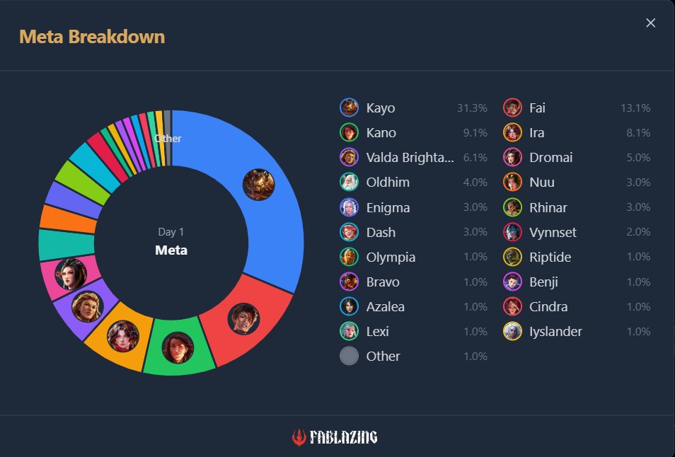 Fablazing tweet media