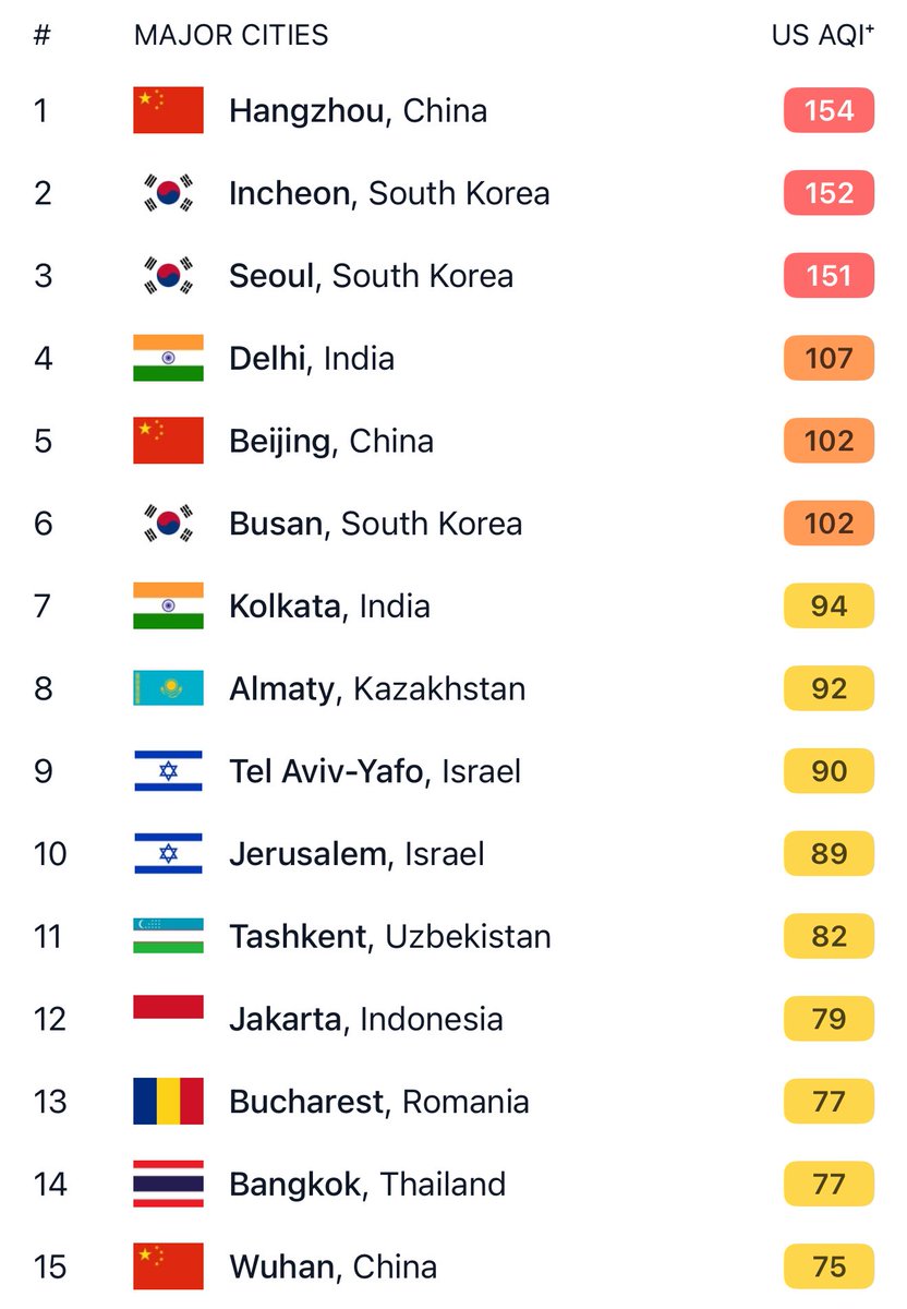 World of Statistics tweet media