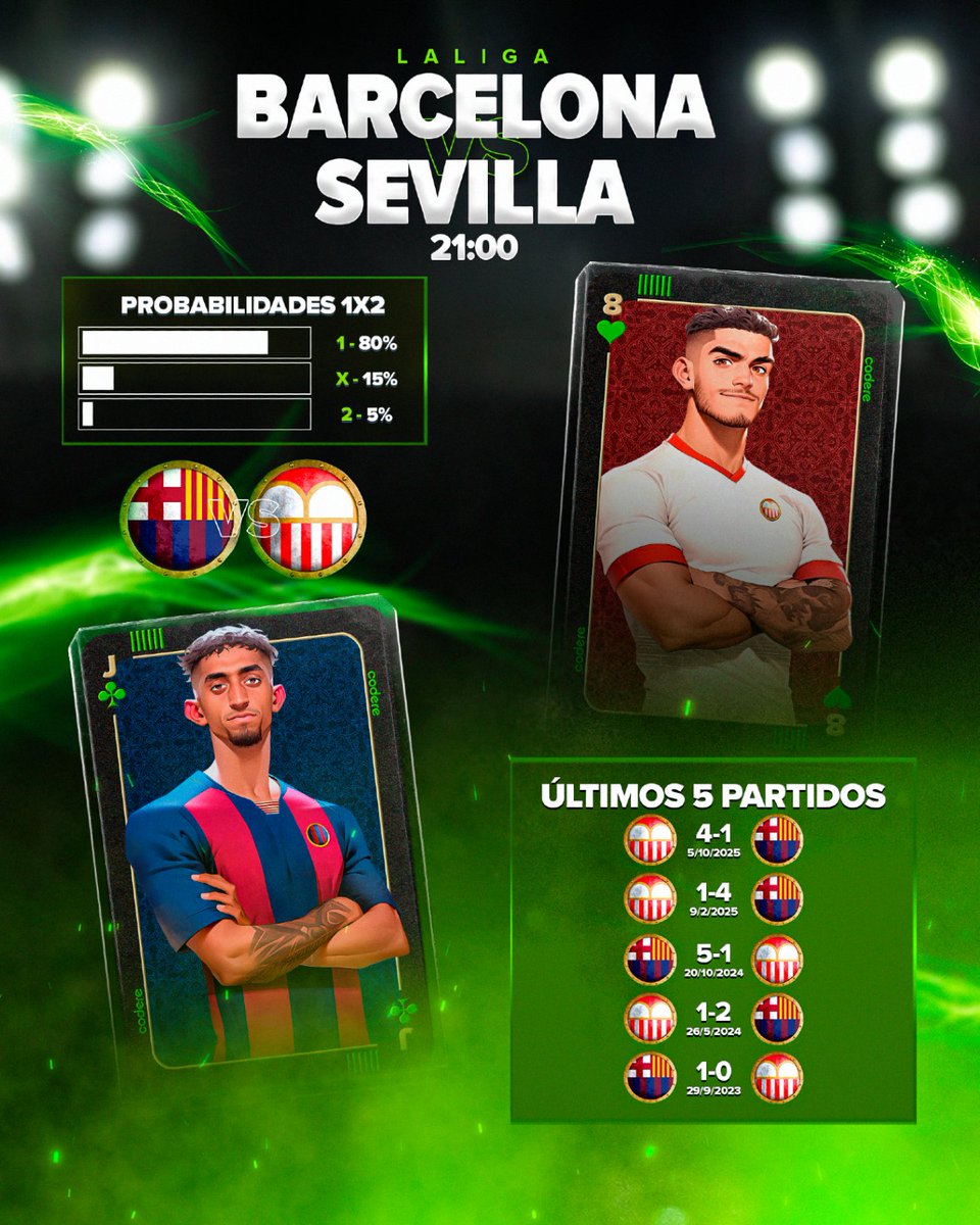 Codere Apuestas tweet media