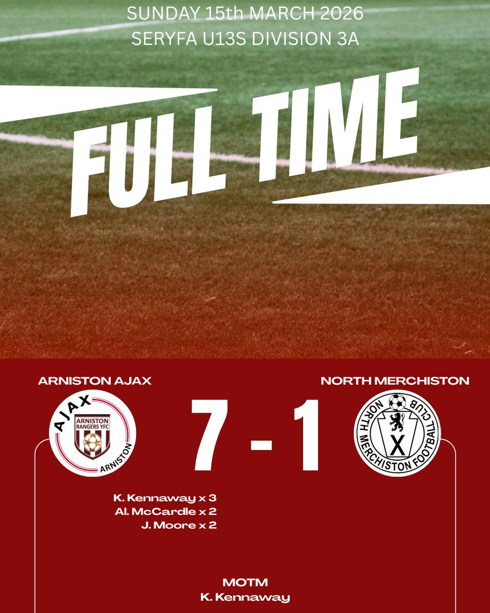 Arniston Rangers YFC 2013s tweet media