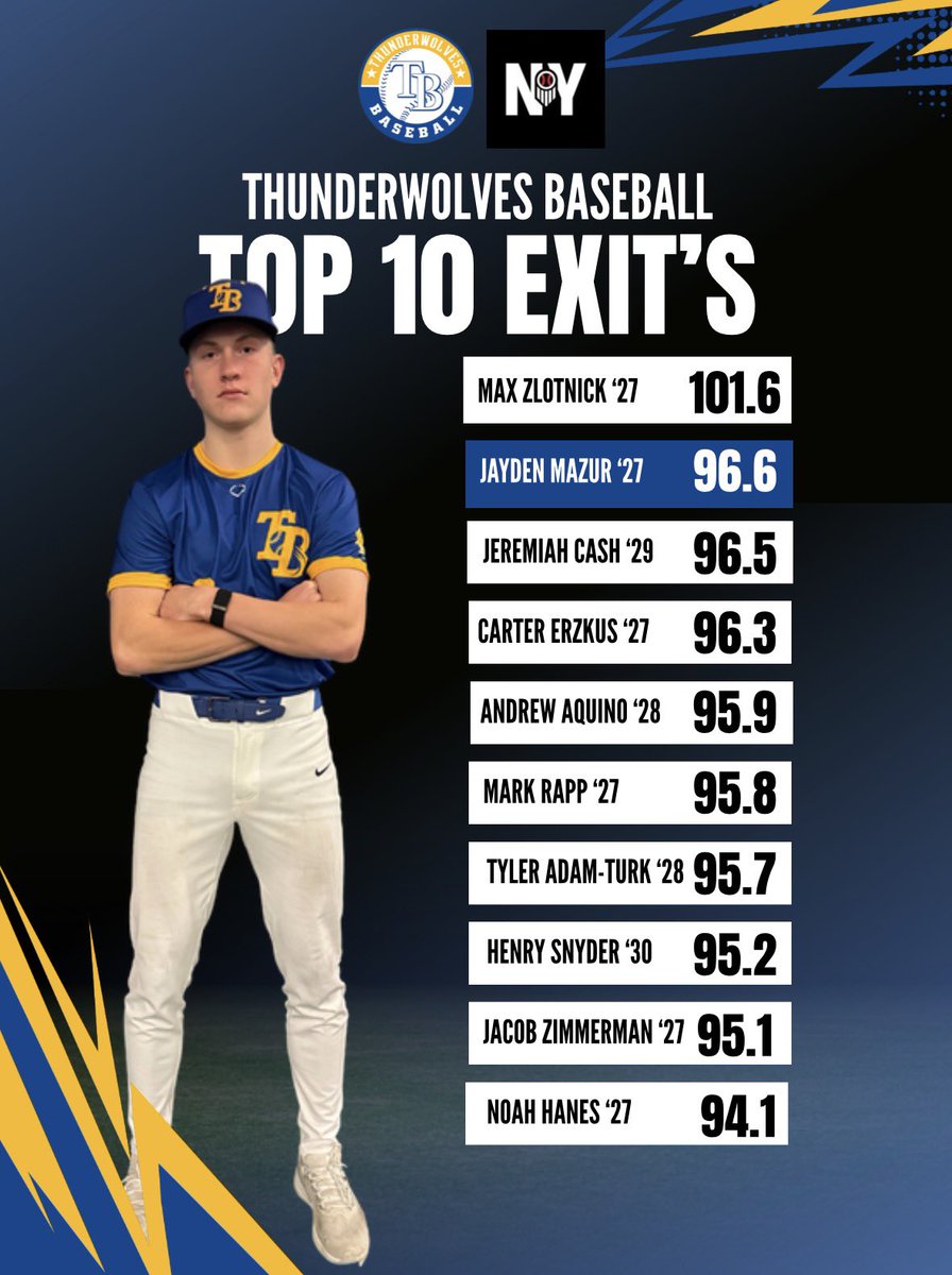 Thunderwolves Baseball Recruiting tweet media