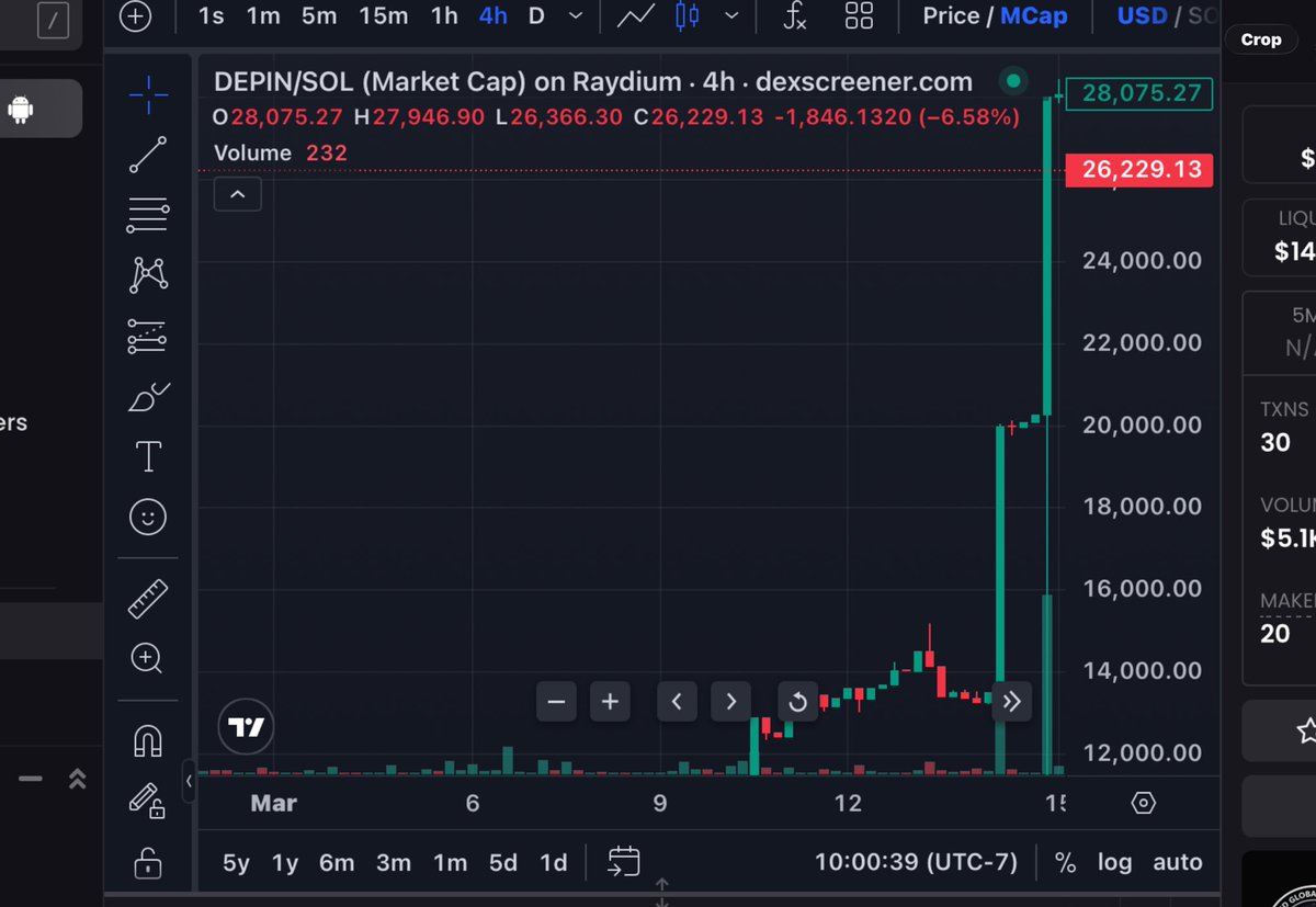 Tianrong Internet Products and Services, Inc. tweet media