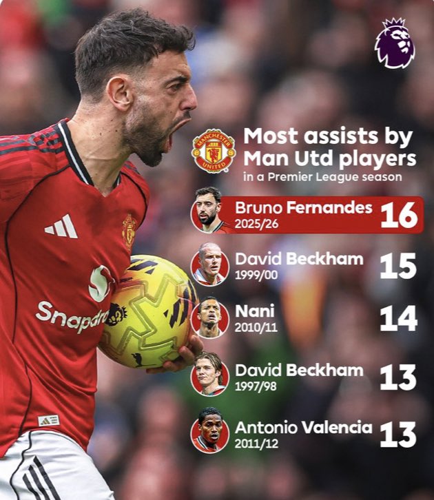 Trybalfootball tweet media