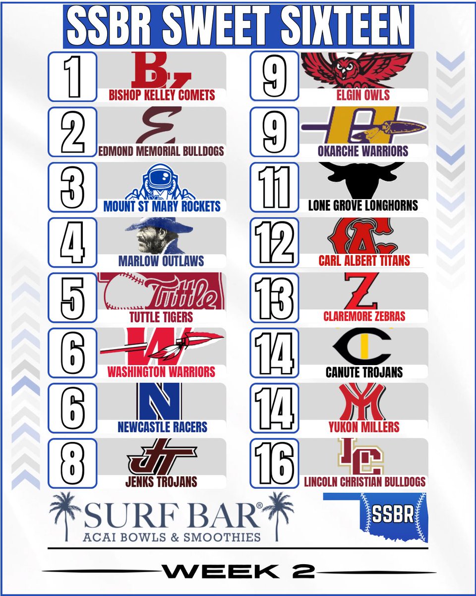 Sooner State Baseball Report tweet media