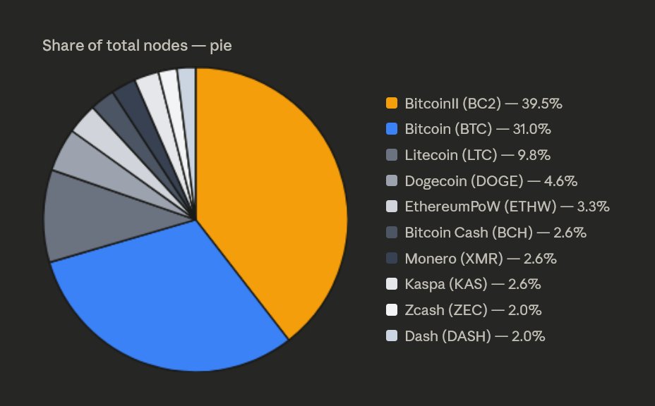 Crypto Veloni tweet media