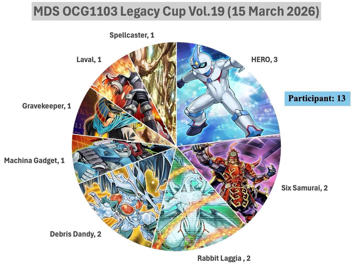 Yugioh Retro Format Malaysia tweet media