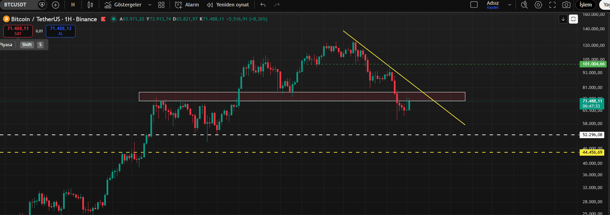 Analiz Coin tweet media