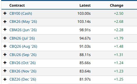 Bob Elliott tweet media