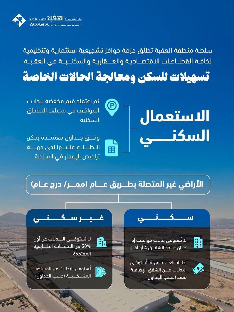 ASEZA سلطة منطقة العقبة الإقتصادية الخاصة tweet media