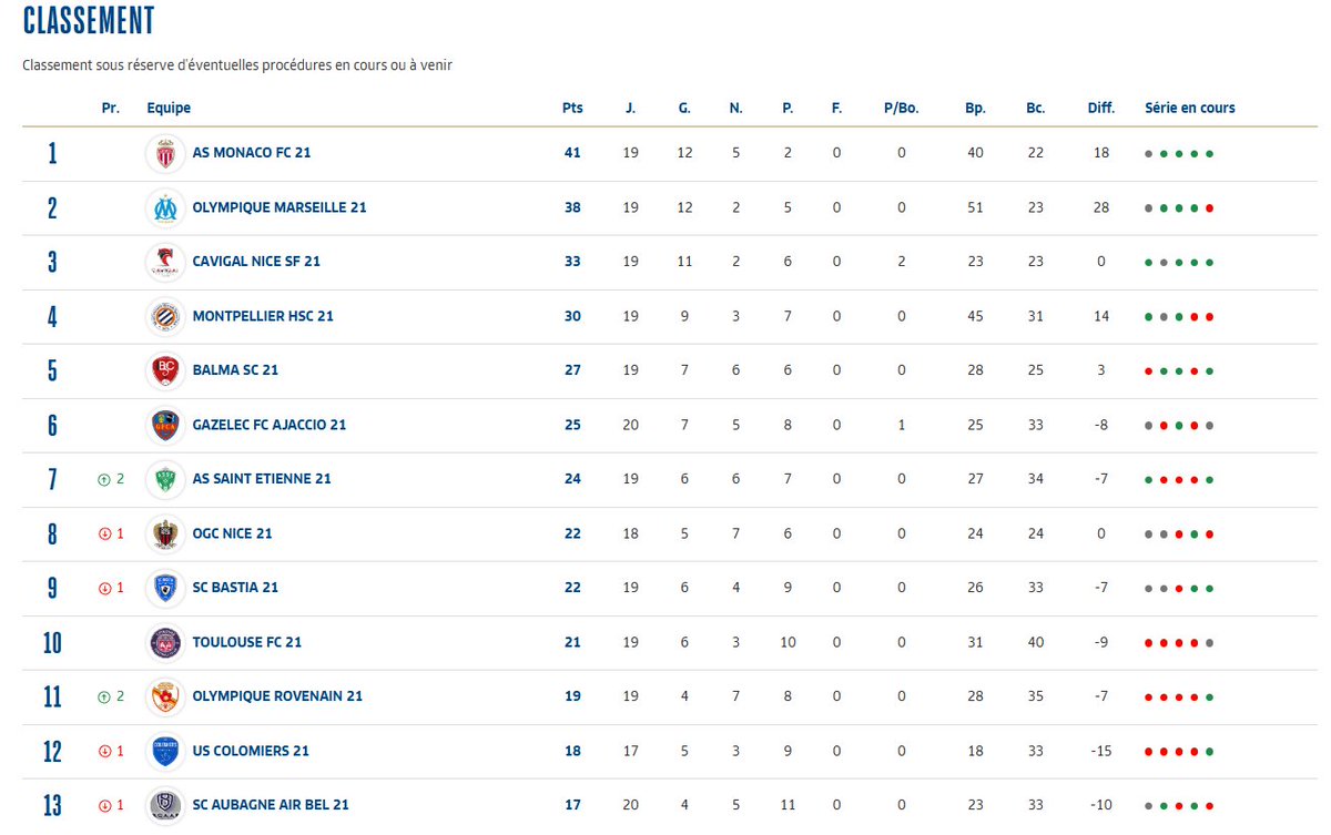 Les minots de l’OM tweet media