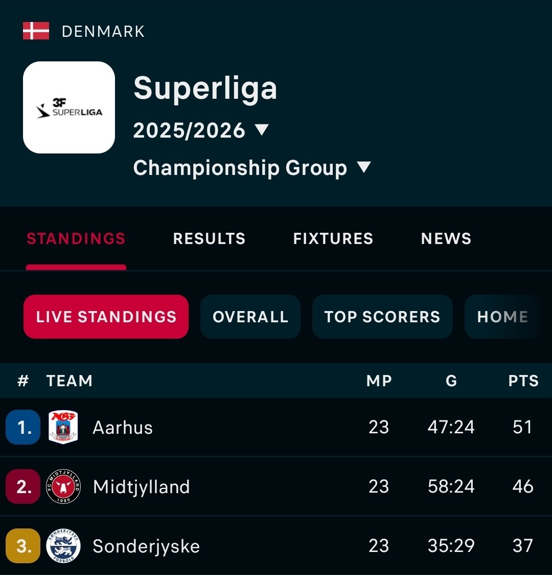 Mark Bishop tweet media