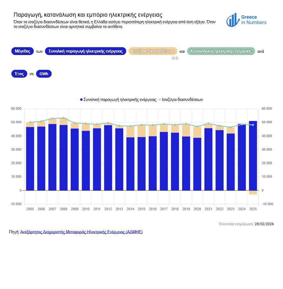Greece in Numbers tweet media