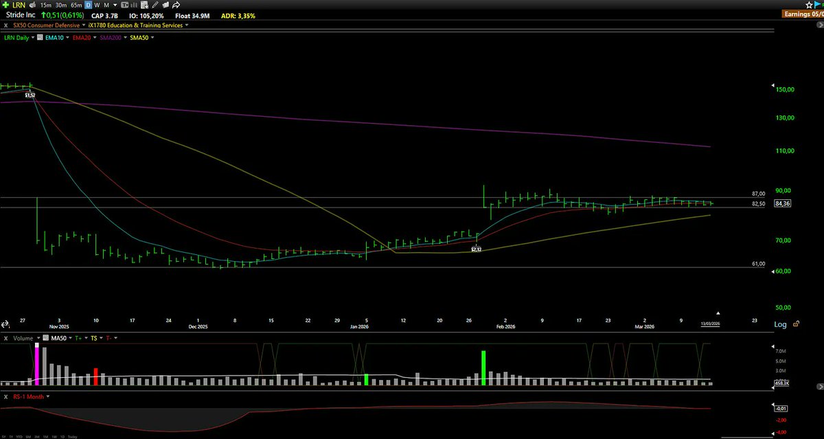 Golden Bear Capital tweet media