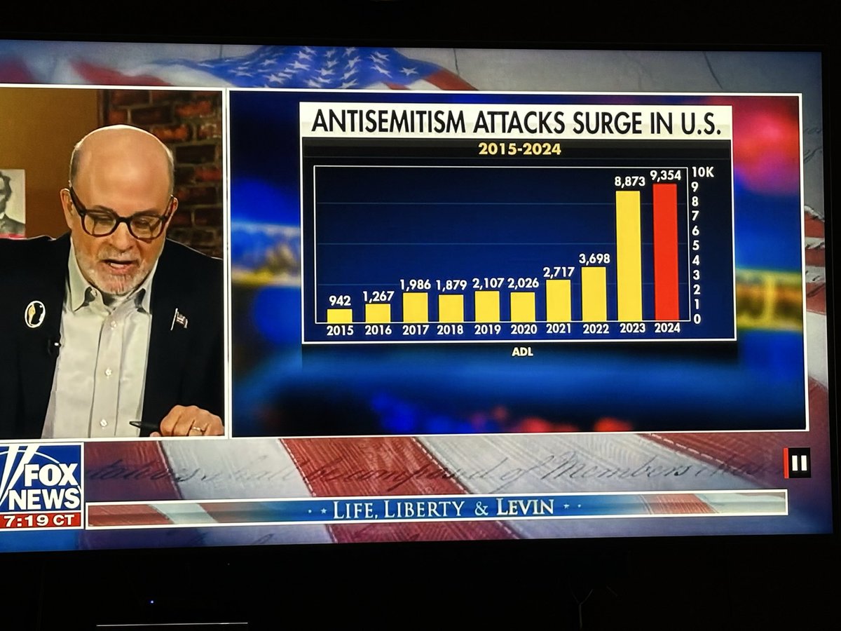 jmethe's tweet photo. Antisemitism Attacks Surge in US. Thanks to the Democrats and Open Border. 
@stillgiggle @Realpersonpltcs https://t.co/dbITchtdQO