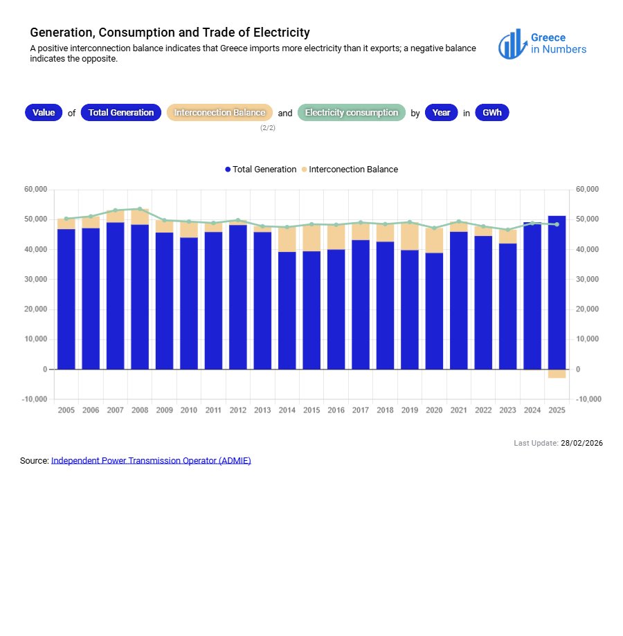 Greece in Numbers tweet media