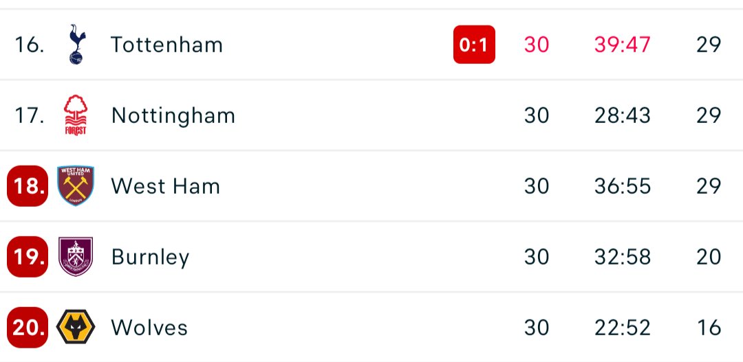 Zkreslená liga tweet media