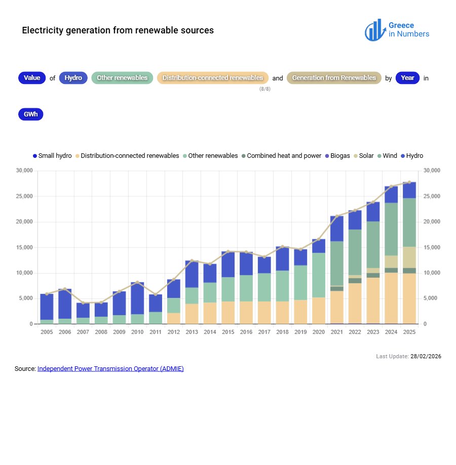 Greece in Numbers tweet media