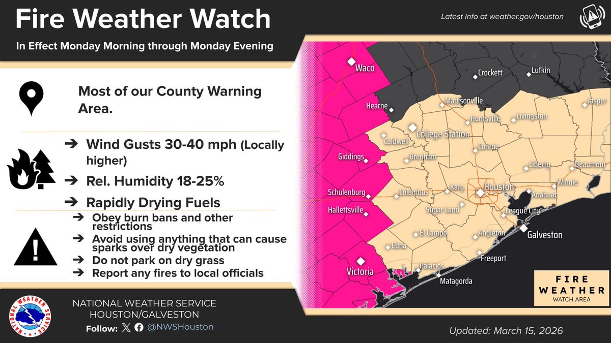 Katy weather today:

☀️ Mid–upper 80s
⛈️ Front around 6–8 PM with a quick line of storms
⚠️ A few could produce strong winds or hail
🌬️ 40 mph wind gusts tonight behind the front
🧥 Highs in the 50s tomorrow

That’s a 30° swing in about 12 hours.
Just a routine Texas forecast.