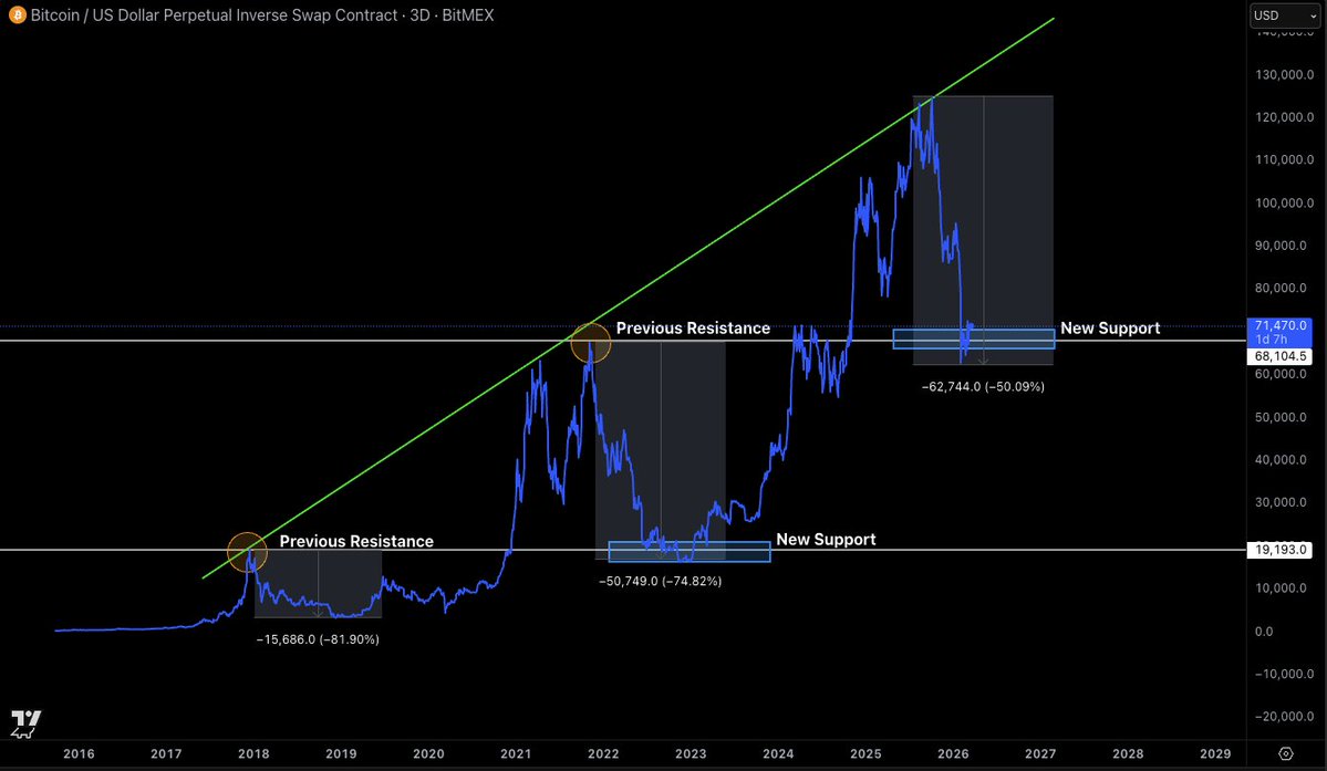 Castillo Trading tweet media