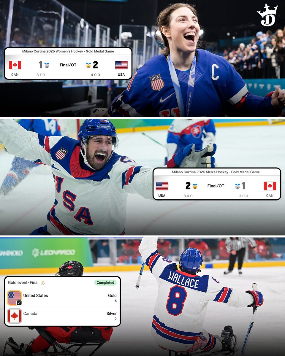 DraftKings's tweet photo. USA SWEEPS CANADA 3-0 IN WOMEN'S, MEN'S &amp; PARALYMPIC SLED HOCKEY 🇺🇸🦅

🥇Team USA Women
🥇 Team USA Men
🥇 Team USA Sled https://t.co/G5cd5pu2H0