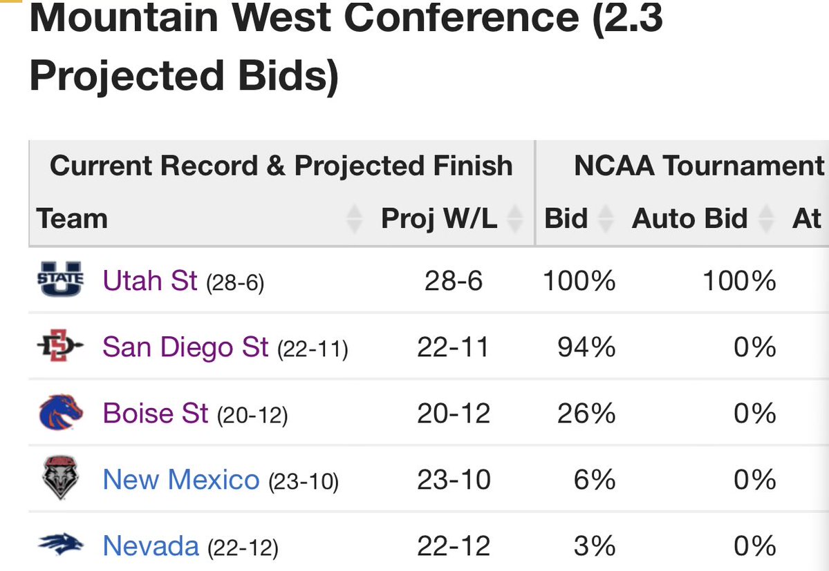 The PAC12 Report tweet media