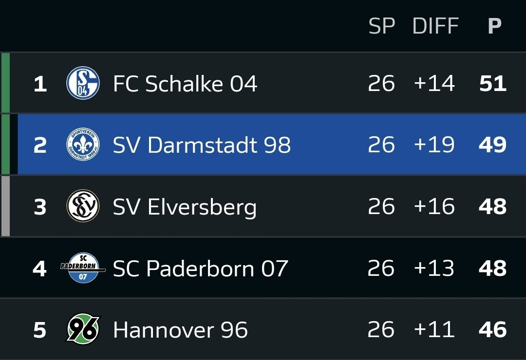 SVD News tweet media