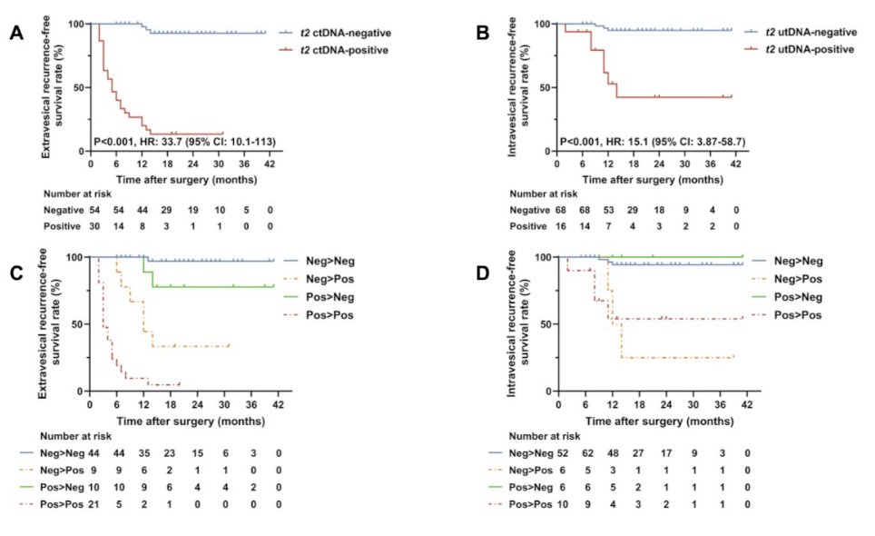 UroToday.com tweet media