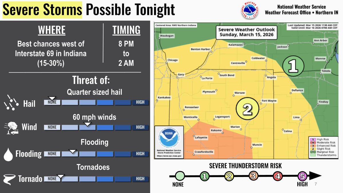 NWS Northern Indiana tweet media