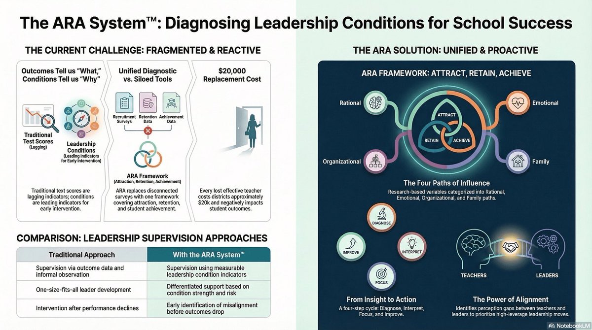 Leadership Partners tweet media