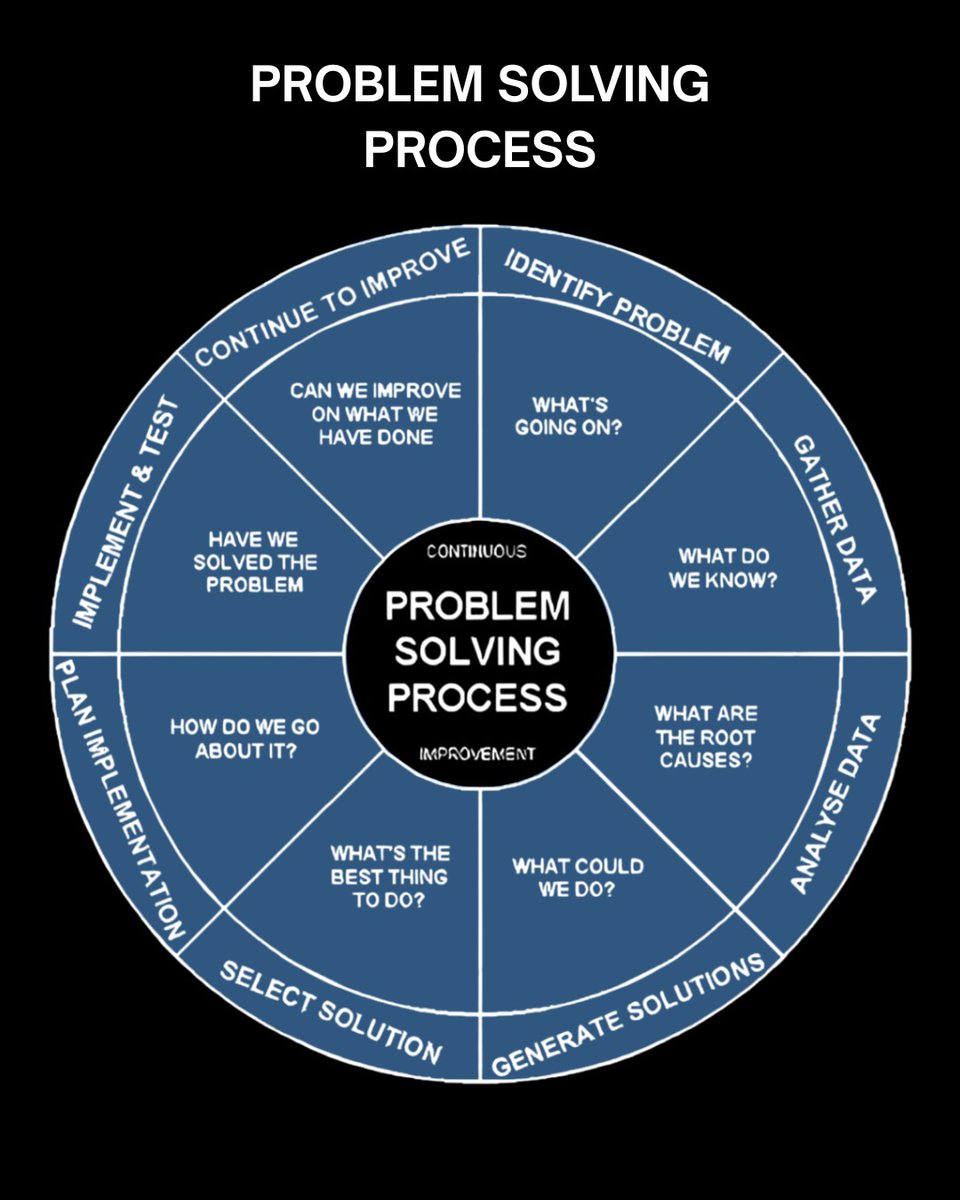 Learn Something tweet media