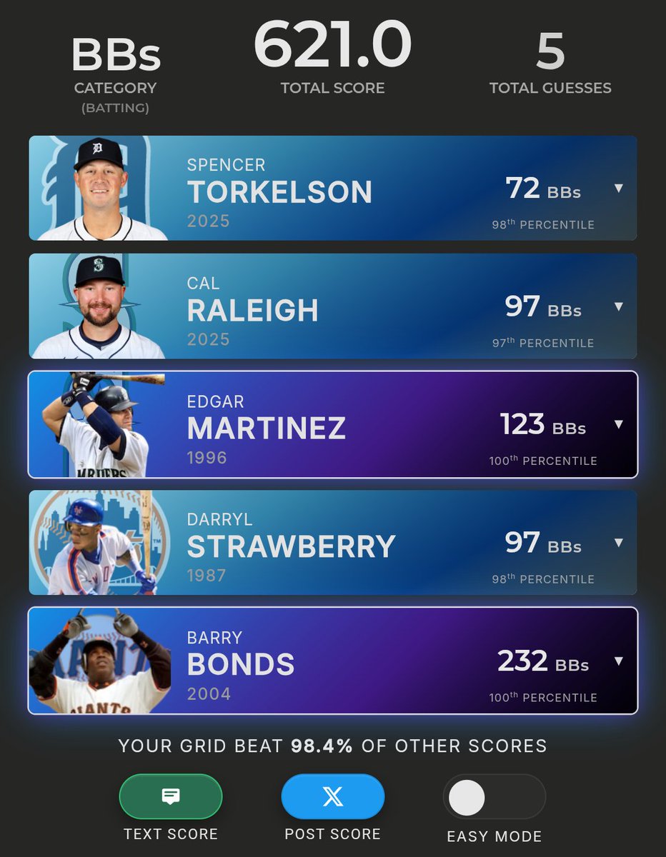 Bruce Bochy the Rock! tweet media