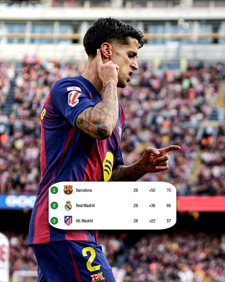 mo_rzik7's tweet photo. برشلونة في الصدارة 🚨

#BarçaSevilla #BARSEV #LaLiga 
#برشلونة_اشبيلية
#الدوري_الإسباني https://t.co/GEWo4QfyNh