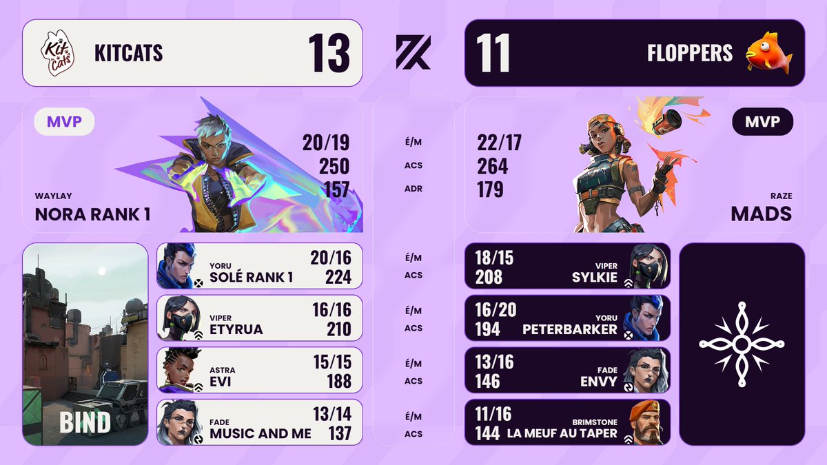 Artemis Cup tweet media