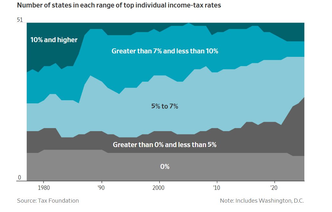 Jake Fogleman tweet media