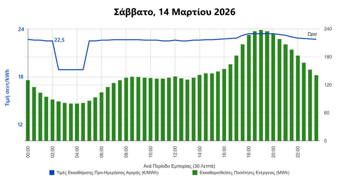 Odysseas Michaelides tweet media