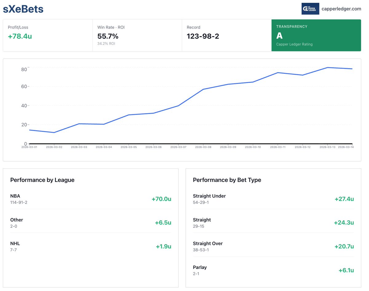 The Capper Ledger tweet media