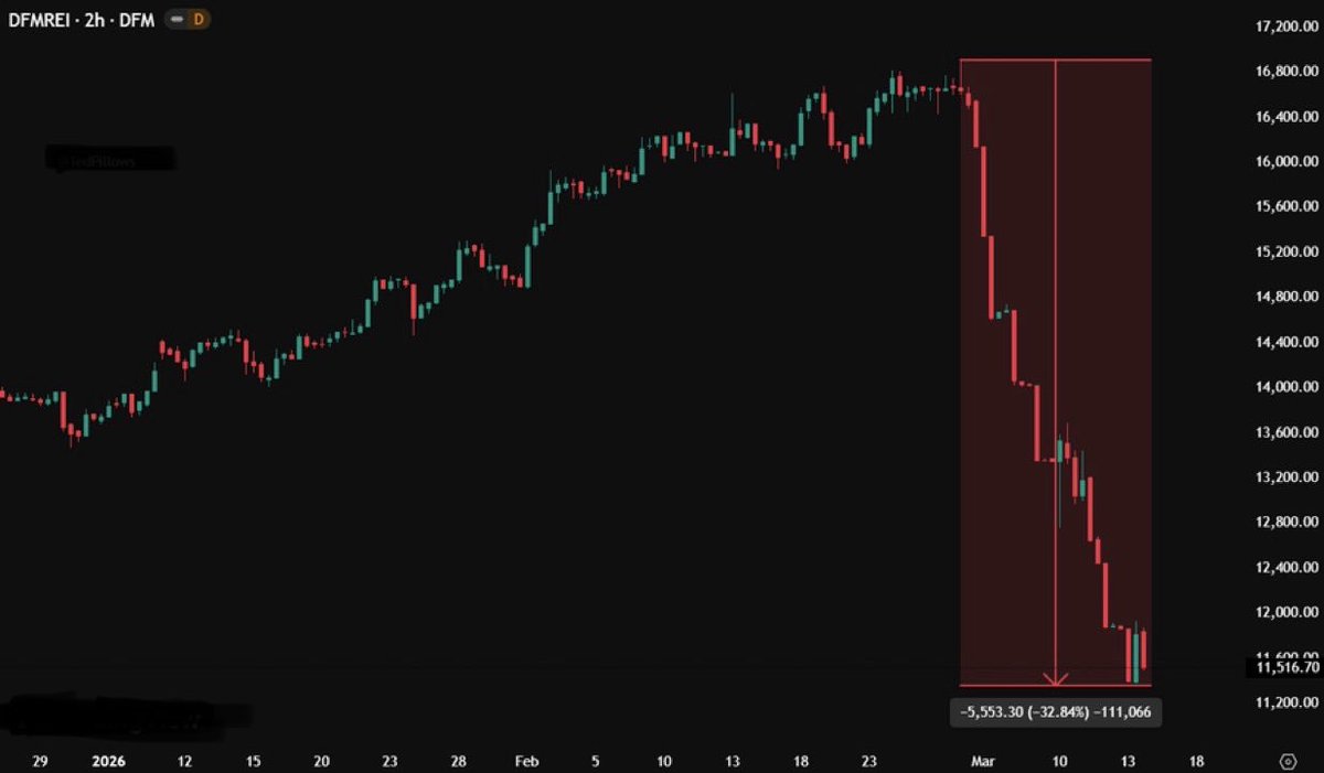 iFinance tweet media
