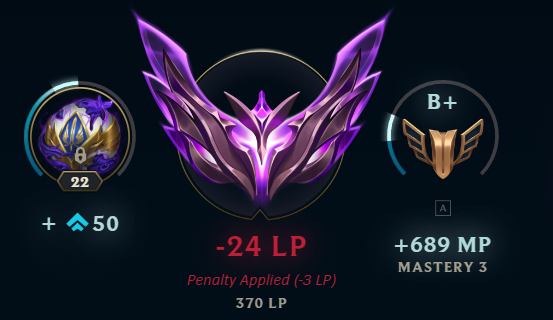 M4wsen's tweet photo. @drewlevin How do I lose LP on this game on top lane when I queue mid jungle and have aegis with B+? My WiFi went out yesterday so I dc'ed but that should cost me 3 penalty not 24 lp?

maws#mss on EUW https://t.co/WpV5sYiCFL