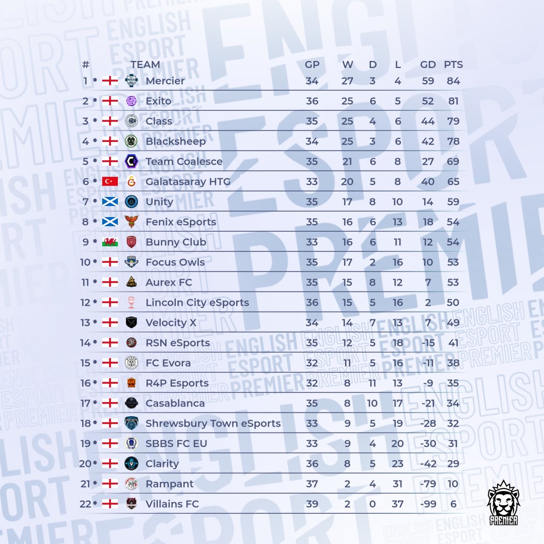 Virtual Pro Gaming tweet media