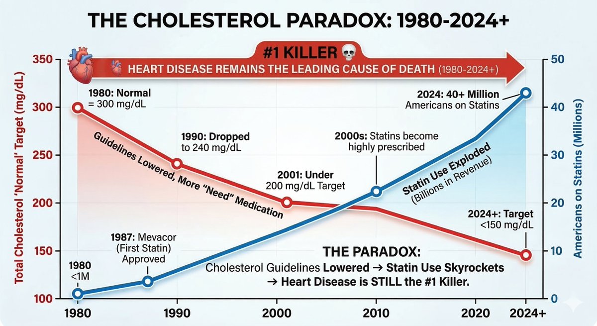 Tyler Daniel - Health | Wealth | Mindset tweet media