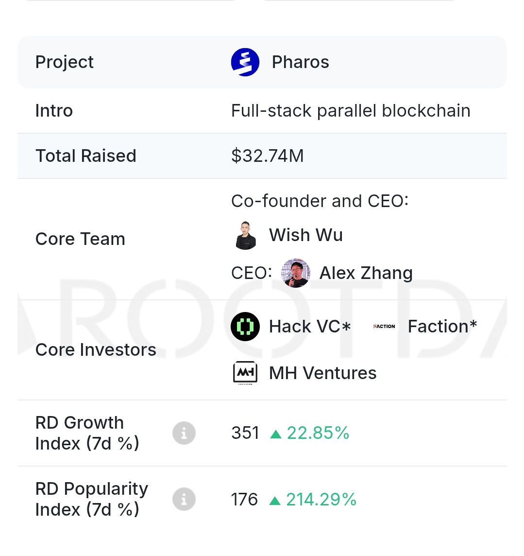 Pharos Intel tweet media