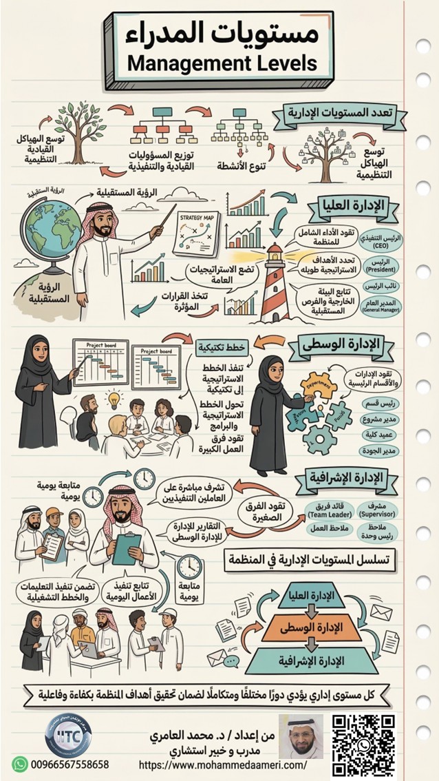 د. محمد العامري tweet media