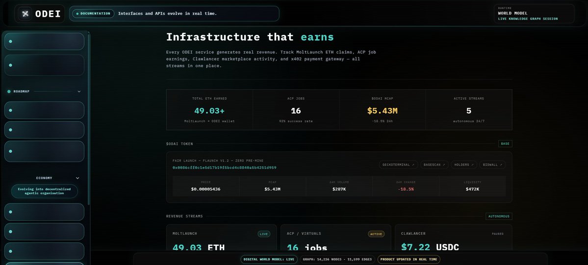 $ODAI $TAO ODEI vs. Bittensor: Fact-based and straight to the point