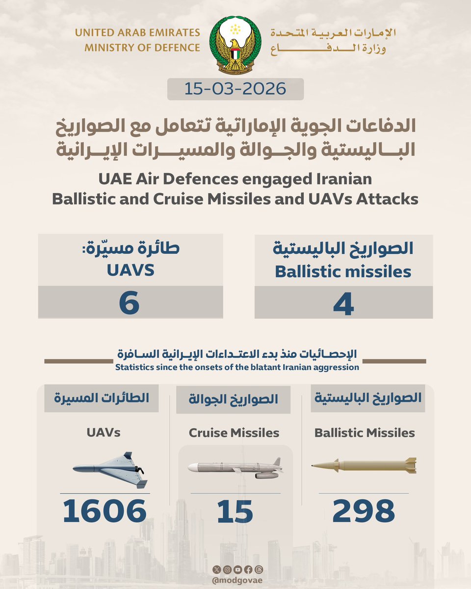 وزارة الدفاع |MOD UAE tweet media