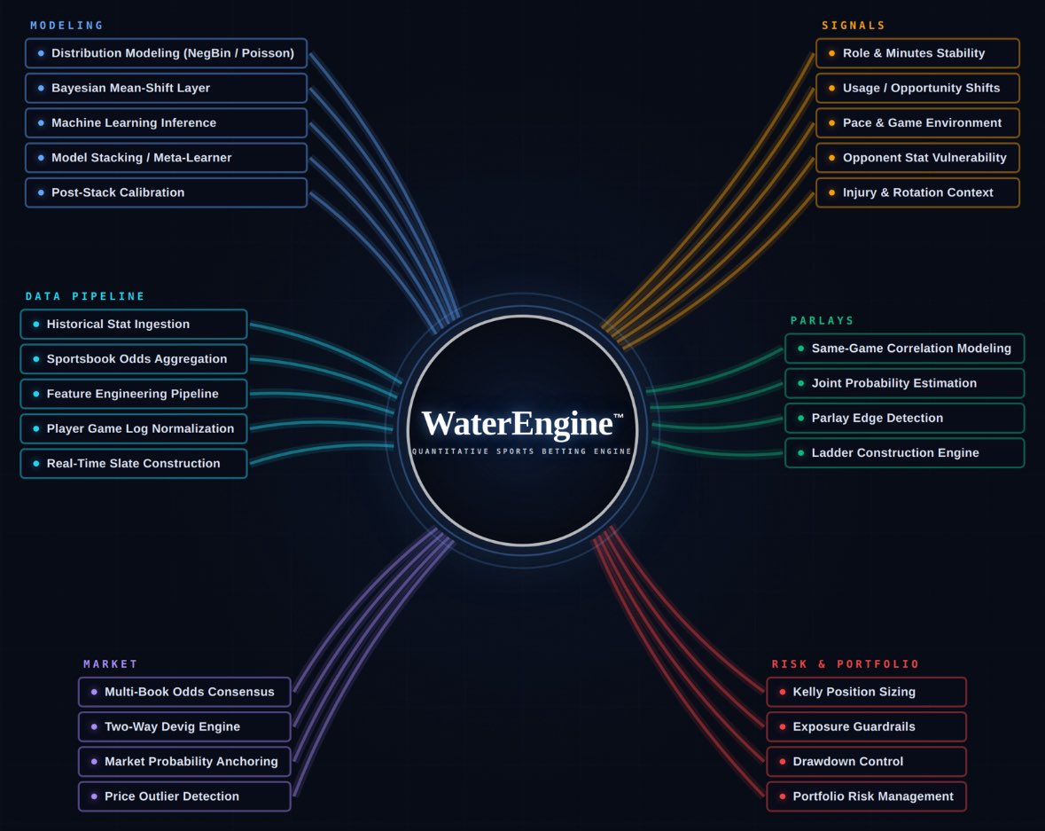 WaterEngine™ tweet media